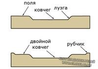 Іконна дошка (дошка для ікони)