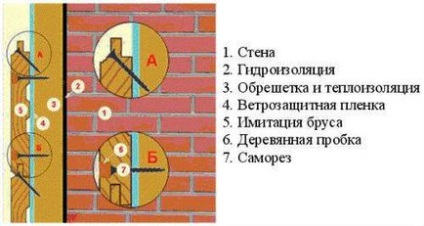 Імітація бруса монтаж своїми руками вибір і підготовка, фото і відео