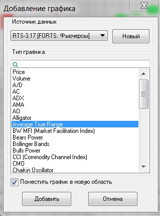 Indicator atr (interval real adevărat)