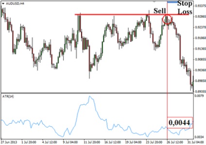 Індикатор atr (average true range), валютний ринок доступною мовою