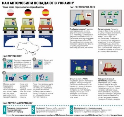 Autovehicule străine-gemeni cum să afle trecutul întunecat al mașinii - autonews de ucraina și lumea - auto - Noutăți în alte limbi bigmir) net