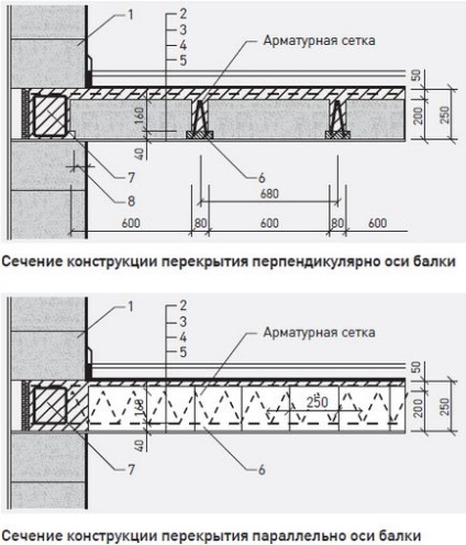 Instrucțiuni pentru construirea de beton gazos