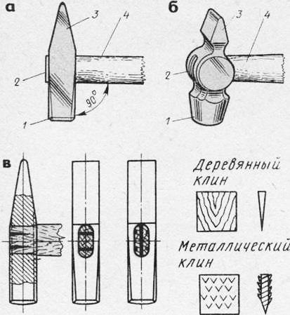 Інструменти для рубання металу - рубка металу