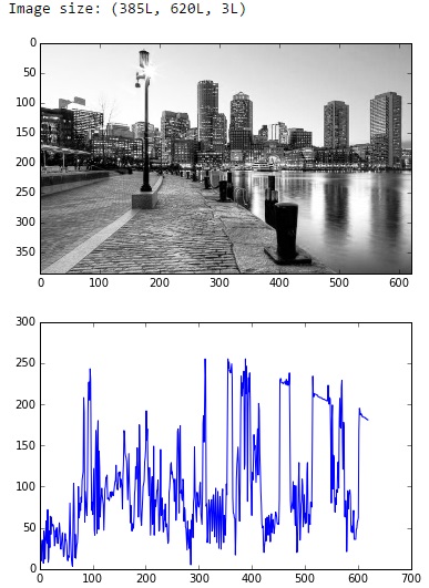 Laptop Ipython - blog re9ulus