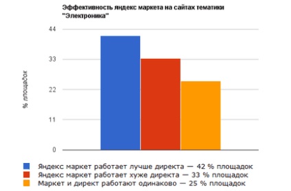 Дослідження ефективно розміщувати т на сторінках свого сайту