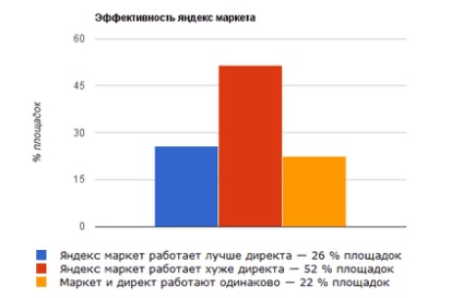 Дослідження ефективно розміщувати т на сторінках свого сайту