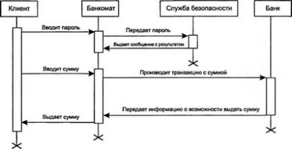 джерела розробки