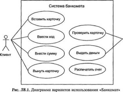 джерела розробки