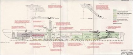 Історія загибелі підводного човна вмс сша «Тенґо» - юрист-тракторист широкого профілю