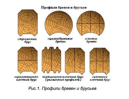 З чого краще будувати будинок з бруса або колоди корисні поради