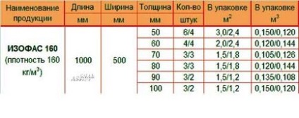 Isochok isofas-160 cumpara in moscow