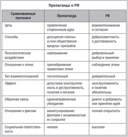 Ізуя pr свого бізнесу