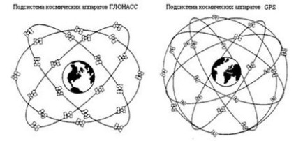 Якість геометрії супутників