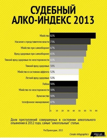 Cum alcoolismul afectează statisticile și faptele crimelor