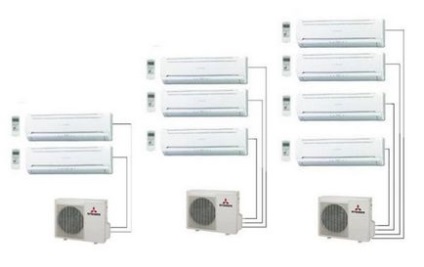 Care este schema de conectare a unui sistem multi-split