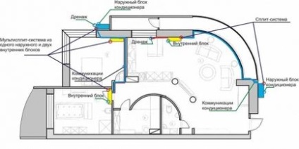 Care este schema de conectare a unui sistem multi-split