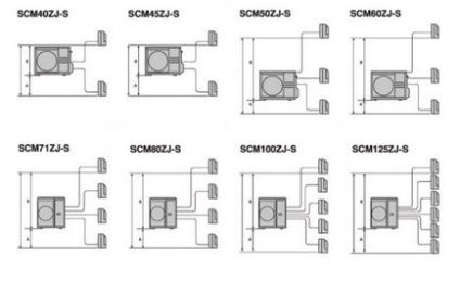 Care este schema de conectare a unui sistem multi-split