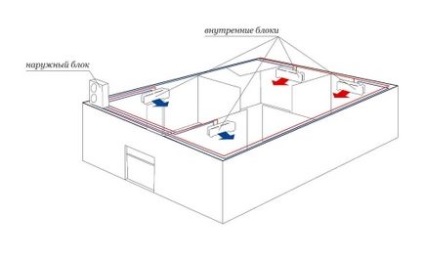 Care este schema de conectare a unui sistem multi-split