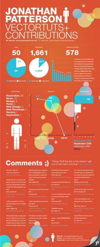 Hogyan modern infographics () Hogyan modern infographics