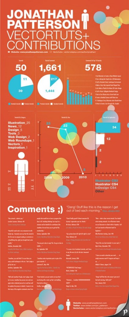 Cum se fac infografiile moderne