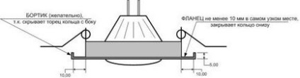 Ce candelabre sunt potrivite pentru plafoanele întinse alegerea candelabrului