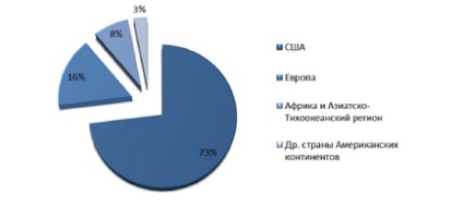 Cum să investească în fonduri străine etf, bis-tv