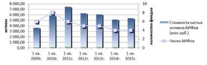 Cum să investească în fonduri străine etf, bis-tv