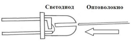 Як використовувати світлодіоди в якості датчика світла