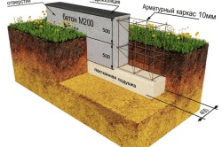 Cum se face betonul pentru fundație și se umple corespunzător