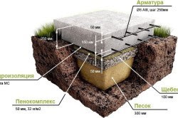 Hogyan lehet beton alapja és öntsük helyesen