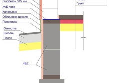 Hogyan lehet beton alapja és öntsük helyesen