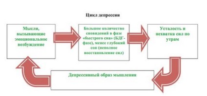 Як можна швидко вийти зі стану депресії самостійно