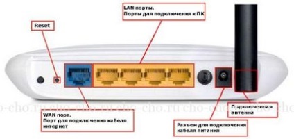 Cum se configurează link-ul tp al router-ului (Cho! Cho!