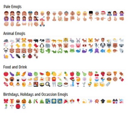 Cum să dezactivați emoji în wordpress și de ce este necesar