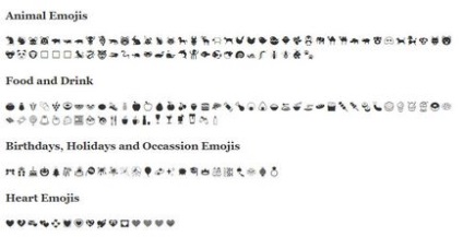 Як відключити emoji в wordpress і навіщо це потрібно