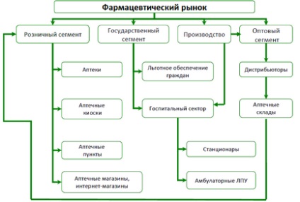 Як відкрити аптеку по франшизу