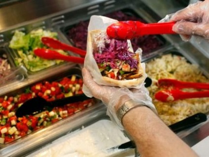 Hogyan kell megnyitni egy istálló shawarma, hogy mennyi felszerelés
