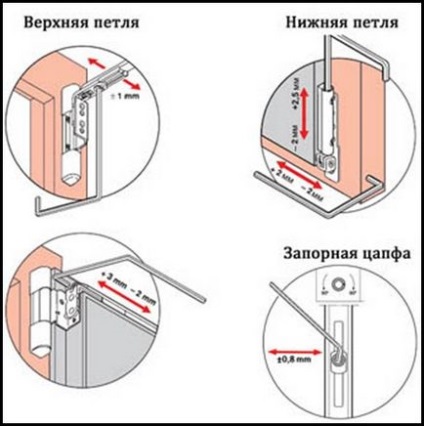 Cum de a regla ușa de balcon din plastic, la fel de ușor!