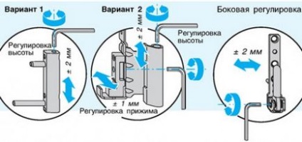 Як відрегулювати пластикову балконні двері, як запросто!