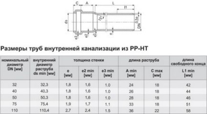 Care este diametrul conductei de canalizare utilizate pentru locuință și apartament în interiorul și exteriorul?