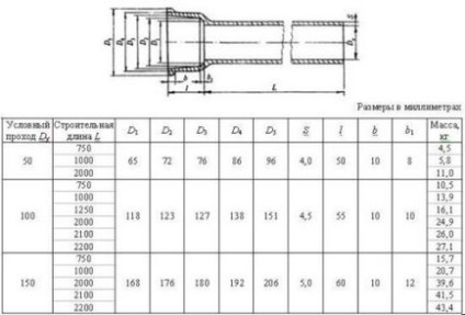 Care este diametrul conductei de canalizare utilizate pentru locuință și apartament în interiorul și exteriorul?