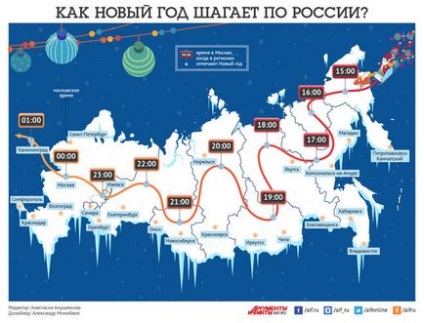 Яке місто россии найпершим зустріне новий рік