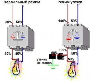 Як підключити діфавтомат без заземлення в однофазної мережі