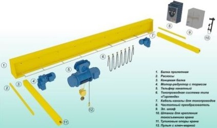 Як підібрати кран балку опорну