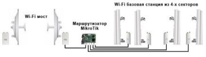 Cum să acoperiți internetul wi-fi cu un sat, un magazin online de tehnotrade de echipamente wi-fi