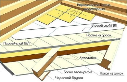 Hogyan tegyük egy cserép a fa padló és a bonyolult technológiai ajánlások