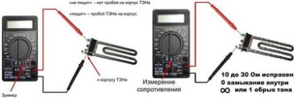 Як перевірити тен пральної машини тестером і без нього