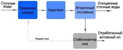 Як працює каналізація ЮНІЛОС