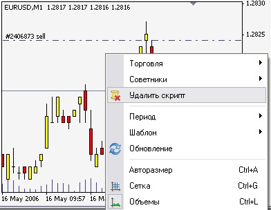 Cum se face o perioadă de timp non-standard în mt-4 cu modificări de program în on-line