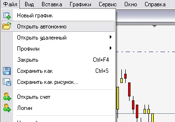 Cum se face o perioadă de timp non-standard în mt-4 cu modificări de program în on-line